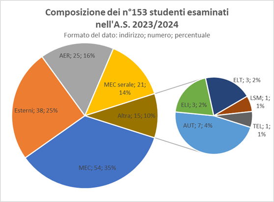 grafico 1