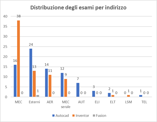grafico 2