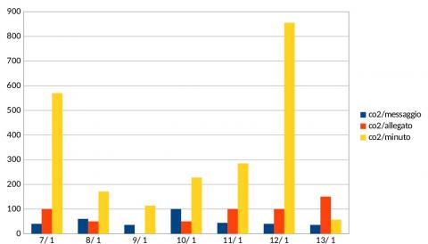 Esempio grafico studente