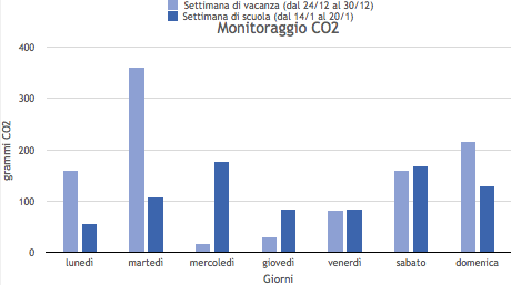 Esempio grafico studente