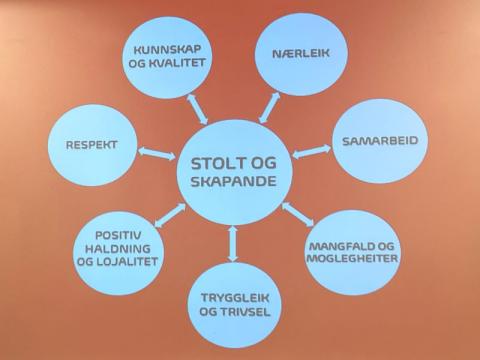 Malignani in Norvegia