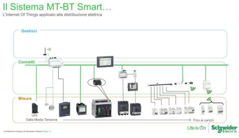 Smart Manufacturing Innovation Day