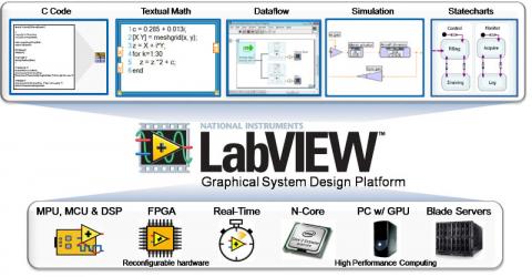 LabView