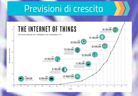 IoTLab