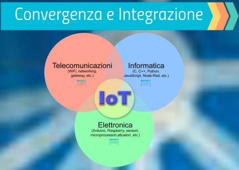 IoTLab