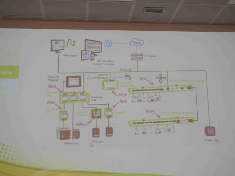 ACCADEMIA PROGETTAZIONE ELETTRICA SMART