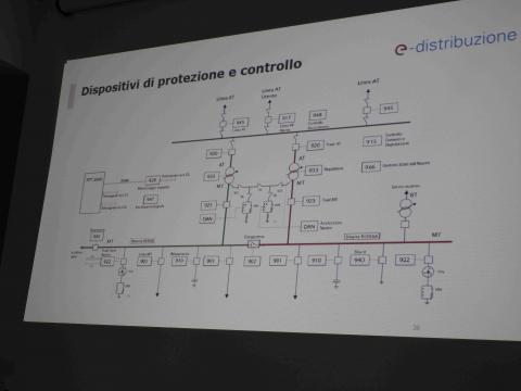 elettrotecnica, automazione, malignani, enel, e-distribuzione, supervisione