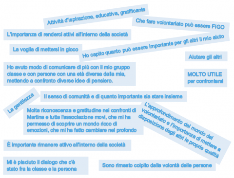 Feedback ragazzi