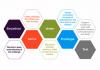 Design Thinking
